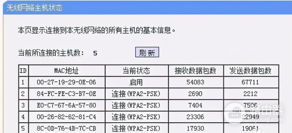 怎么查看wifi的流量(如何查看连接WIFI的终端流量情况？)