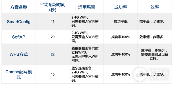 智能家居设备的配网方案与流程分析-智能家居设备的配网方案与流程分析论文