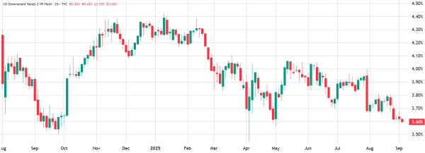 资金出逃安全资产,比特币价格走弱的核心原因