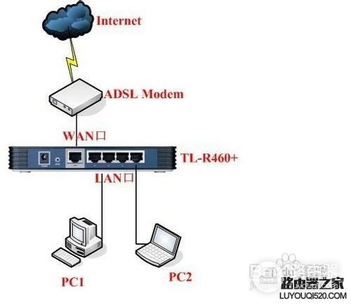 有线路由器怎么安装设置(如何安装设置无线路由器)