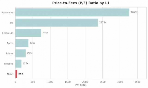 NEAR Intents支持代币直接兑换成Zcash，隐私金融开始进入多链时代