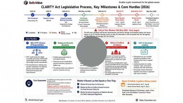 CLARITY法案到底改变了什么？普通投资者会受到哪些影响