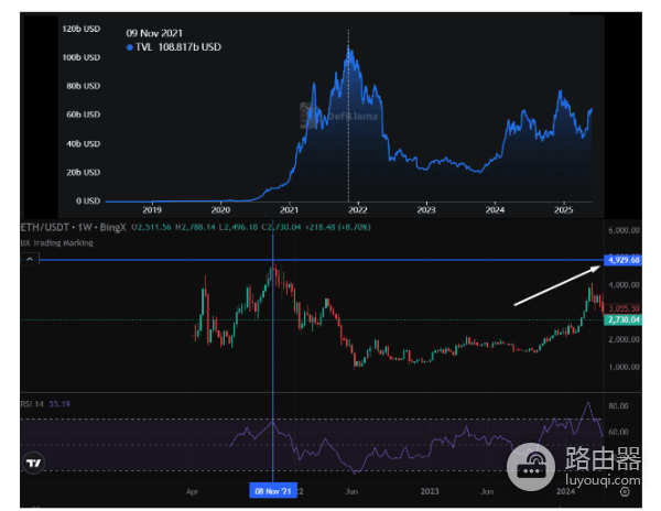 如何判断加密货币牛市到来? 加密货币牛市到来的常见指标有哪些?