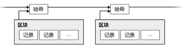 比特币为什么永远改不了？比特币白皮书改写世界