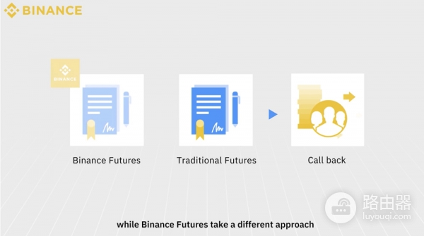 必安ADL自动减仓是什么？高杠杆交易必懂的风险机制