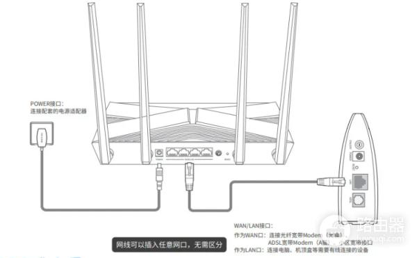 光猫如何连接tplink路由器？