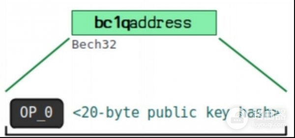 钱包地址怎么生成?UTXO模型和找零地址