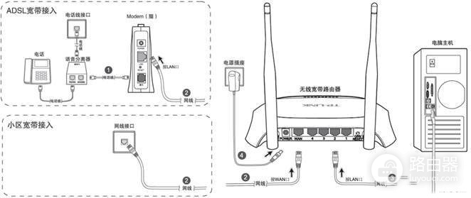 如何设置路由器-路由器如何配置ip地址