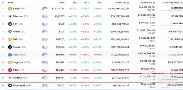 Cardano(ADA)币是什么?Cardano区块链与ADA币使用