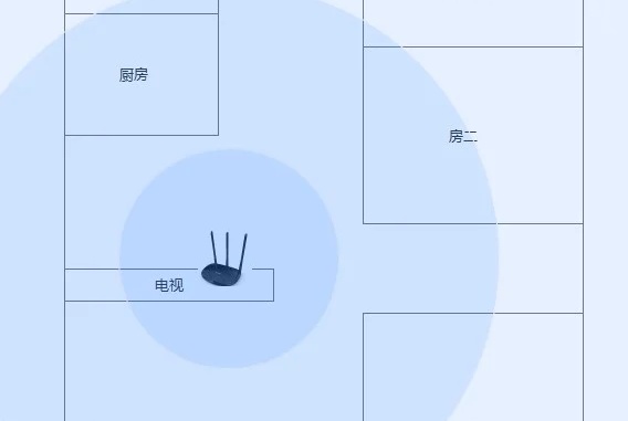 路由器灯一切正常为什么手机没有网