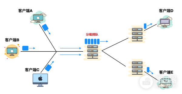 计算机网络基础知识总结-计算机网络基础知识点总结