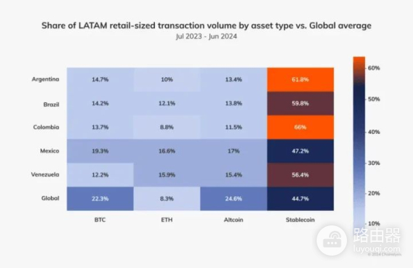 比特币如何重塑全球货币体系?稳定币在发展中国家的崛起与挑战