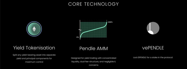 RWA代币化如何把传统资产带上链