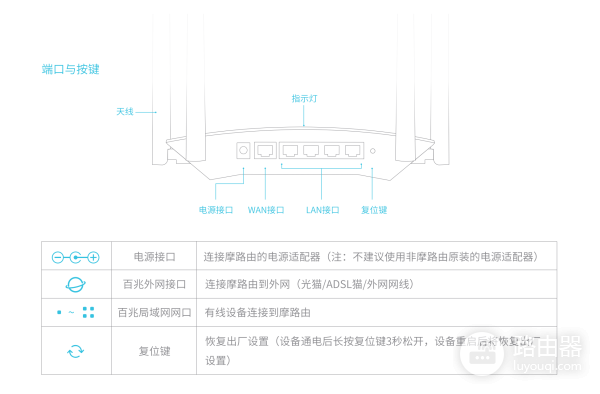 摩托罗拉M1无线路由器设置教程(如何设置无线路由器信号)