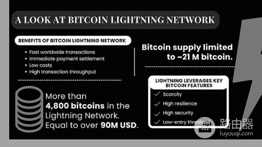 比特币闪电网络是什么?如何提升交易速度?