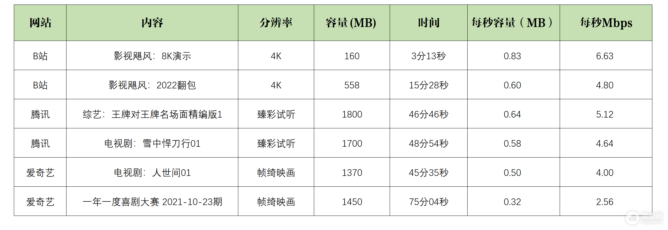 全屋有线与WiFi无死角全覆盖(全屋WiFi无缝覆盖)