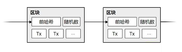比特币为什么永远改不了？比特币白皮书改写世界