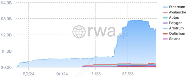 什么是Arbitrum?十大最值得关注的Arbitrum项目
