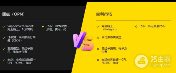 Opinion（OPN）是什么币？直接下注通胀和利率怎么玩？