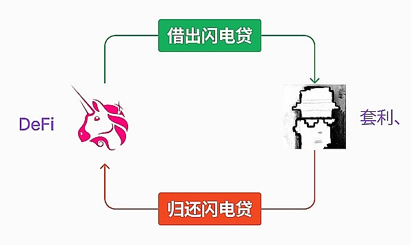 闪电贷攻击是什么？从“零风险贷款”到DeFi最大威胁全解析