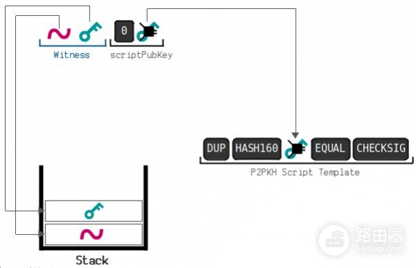 钱包地址怎么生成?UTXO模型和找零地址