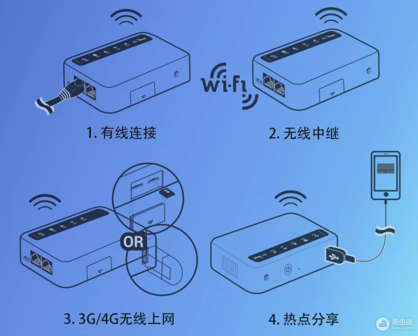 搭载OpenWRT的4G路由器，还可当轻量NAS，GL.inet XE300随身WIFI