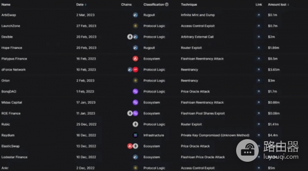 DefiLlama工具是查询什么的？如何利用DefiLlama挖掘Defi投资机会？