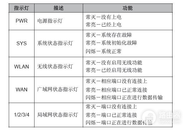 教你如何解决无线路由器不能上网问题(卖回来路由器无法上网如何设置)