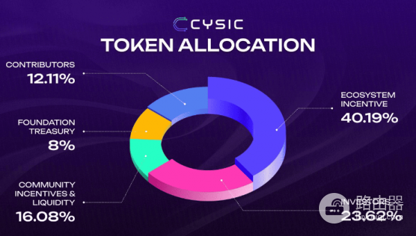 CYS全栈计算网络是什么? CYS全栈计算网络是如何运作的?