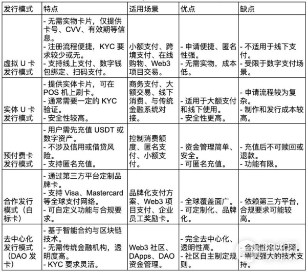 U卡安全出金新选择,区块链支付的现实桥梁