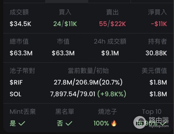 GMGN.ai 迷因币新手实战指南：聪明钱跟单、狙击新币、避坑全攻略（附官网入口）