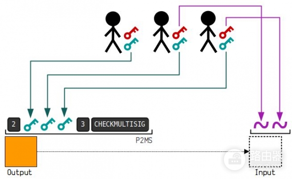 钱包地址怎么生成?UTXO模型和找零地址