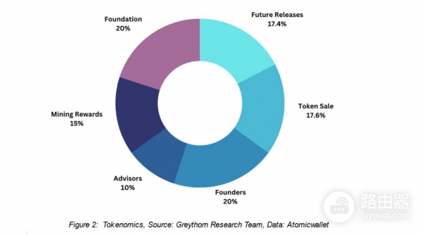 Fetch AI (FET) 币是什么？AI与区块链结合Fetch AI的创新功能