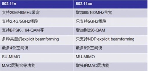 160mhz信道选择44还是48（160mhz信道选择44和48哪个好）