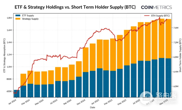 为什么比特币本轮周期被延长了? 本轮比特币周期延长的原因是什么?