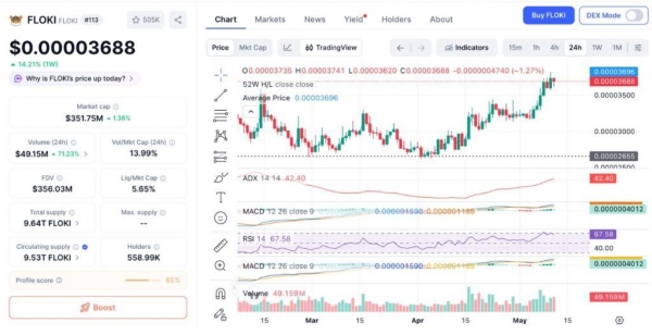 FLOKI英灵殿主网上线，web3游戏开始进入硬核阶段