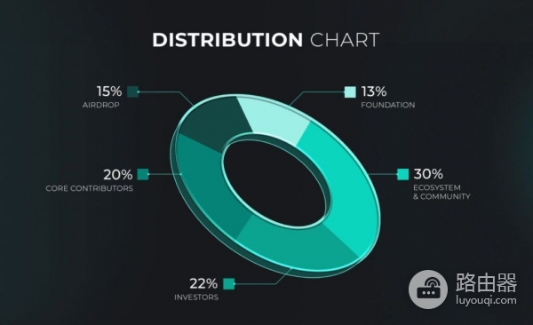 Fragmetric是什么？FRAG币是什么？Solana流动再质押协议详解