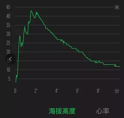 把一台电脑戴在手腕上是什么感觉(戴在手腕上的电脑)