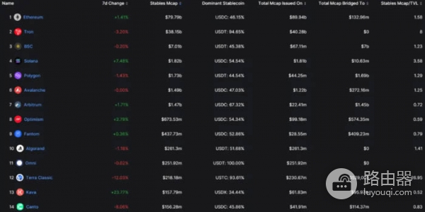 DefiLlama工具是查询什么的？如何利用DefiLlama挖掘Defi投资机会？