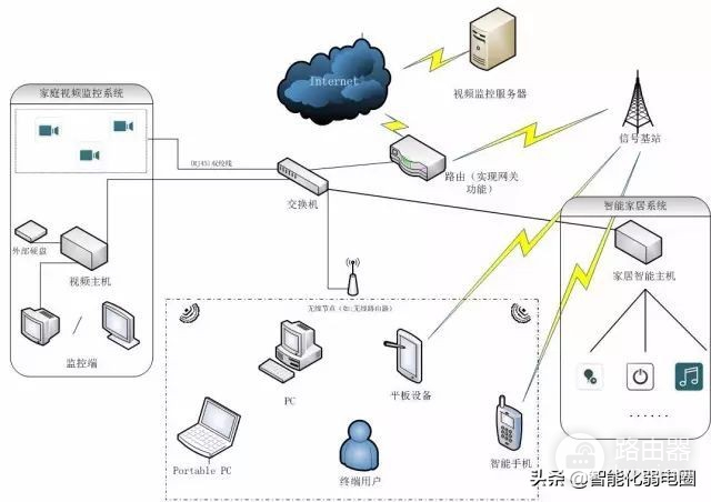 交换机与路由器的区别-根据数据如何区分路由器交换机