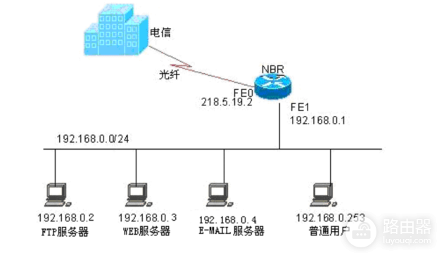 锐捷路由器端口映射设置-如何设置路由器映射端口