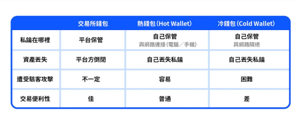 比特币赚币的方法和参与方式有哪些？适合新手的BTC赚币方式