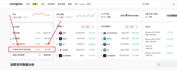 Coinglass数据平台入门与实用功能!Coinglass监控BTC供需变化技巧