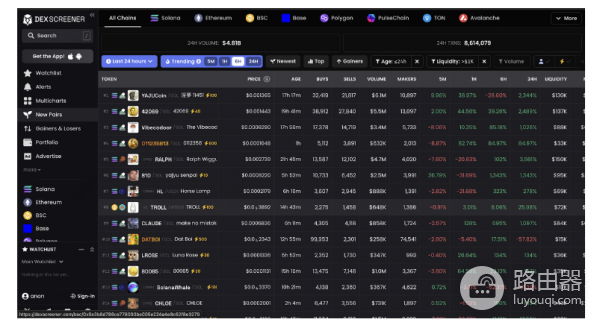 什么是Dex Screener? 如何在加密货币交易中使用Dex Screener?