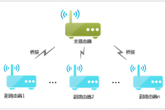 手机设置旧版TP-Link路由器无线桥接的方法