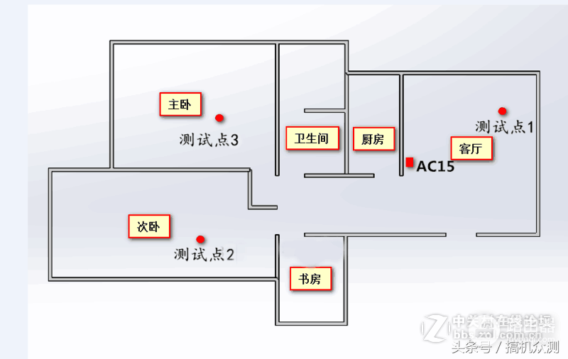 腾达AC18无线路由器评测-腾达无线路由器质量如何