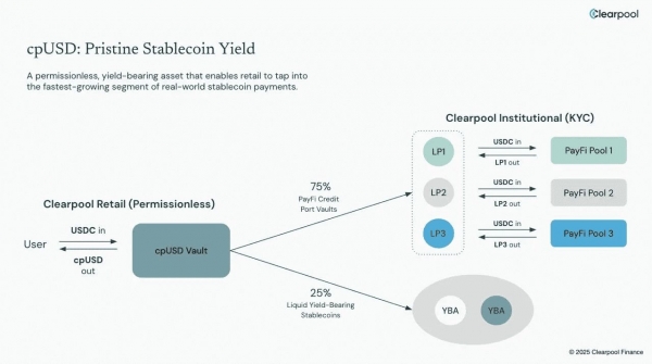 一文看懂Clearpool，链上机构借贷怎么运作