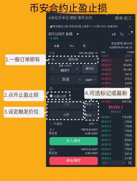 止盈止损怎么用？新手止盈止损技巧