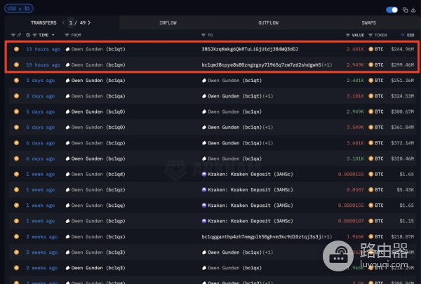 流动性收缩下的比特币,是否会进入深度洗盘?