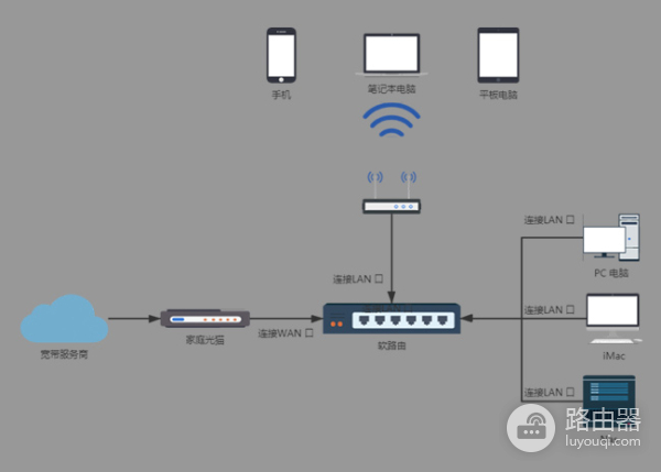 企业级软路由品牌有哪些（企业级软路由品牌有几种）